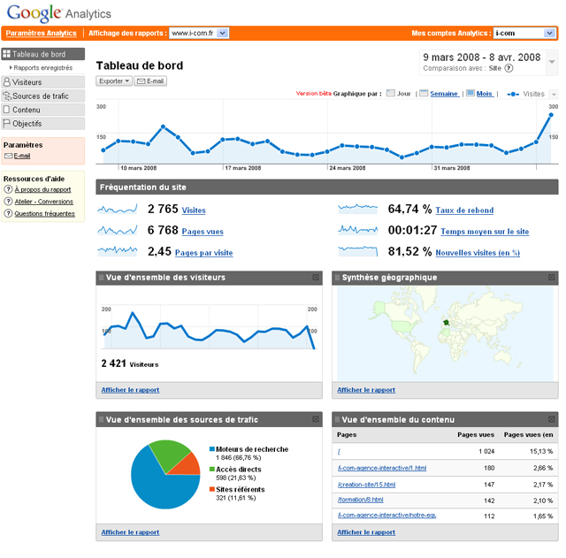 google analytics