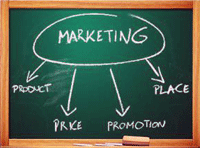 marketing mix definition