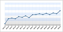 augmenter les ventes de votre site web