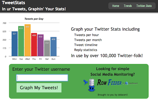 TweetStats